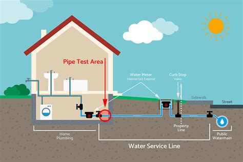 Water Service .